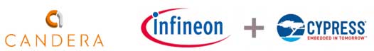 Candera infineon Cypress Logo