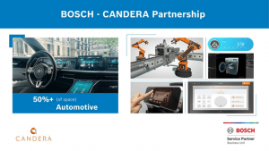 革新のパートナー：BoschとCanderaは、未来への一歩を一緒に