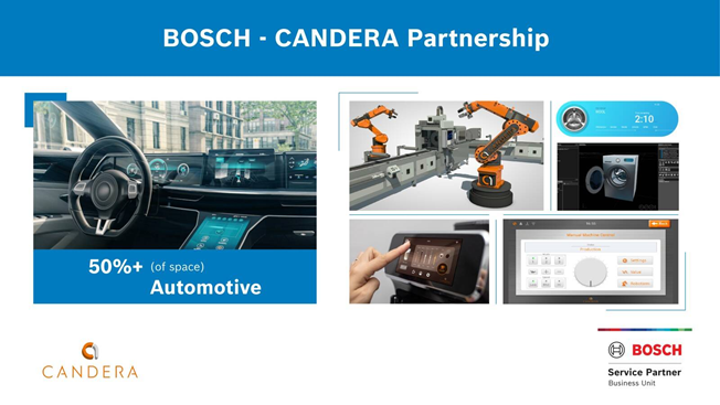 Partners in innovation: Bosch and Candera take the next step together
